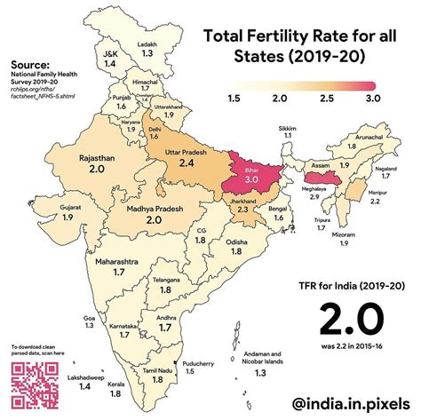 Total Fertility Rate India 2019 2020 Vs Population Of Each State States 2021 R India