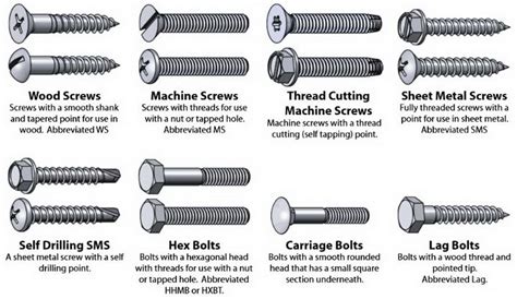 Cheat Guide Chart For Fasteners Bolts Screws Washers Nuts And