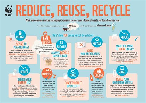 Reduce Reuse Recycle Infographic Reduce Reuse Recycle 3r Reduce