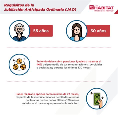 Twitter oficial de afp habitat. afp-habitat-jao - Habitat Perú