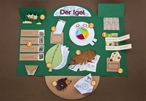 Lapbook innenteile lapbook vorlagen pdf. Lapbook Innenteile Lapbook Vorlagen Pdf Kostenlos ...