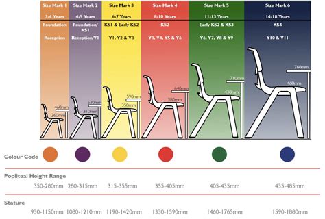 Chair And Table Sizing Guide Design Resources Ki Europe