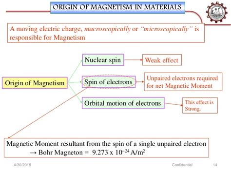 No comments for pdf a history of electricity and magnetism. Magnetic materials