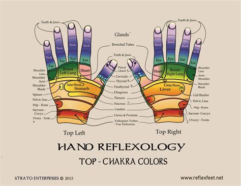 Hand Chakras