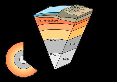 Crust Of The Earth Facts Archives Easy Science For Kids