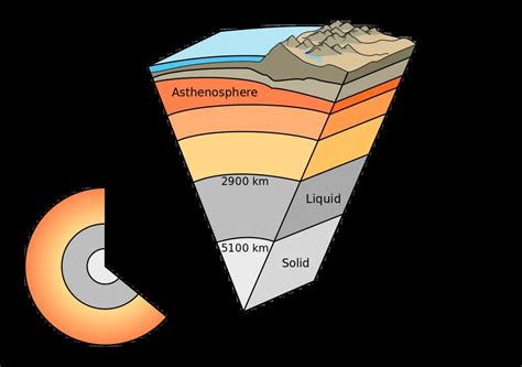 Fun Earths Crust Facts For Kids