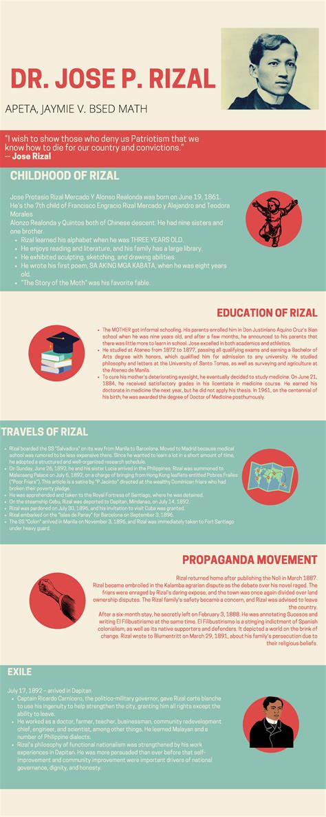 Jose Rizal Infographic Dr Jose P Rizal Propaganda Movement Rizal
