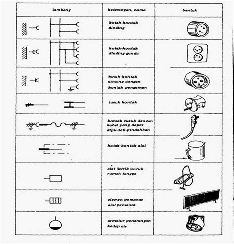 Simbol Simbol Listrik Dan Elektronika Vikipedija Imagesee