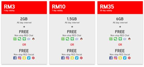 Maxis launched their hotlink unlimited prepaid plans in june 2020, claiming that these are truly unlimited internet plans with unlimited quota. Hotlink RED Prepaid Plan: Unlimited Data for social and chat