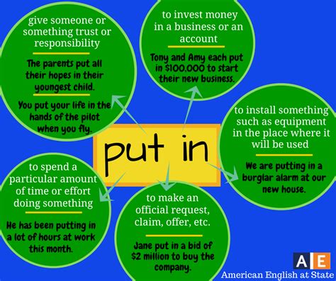 Some Phrasal Verbs In English Have Multiple Meanings One
