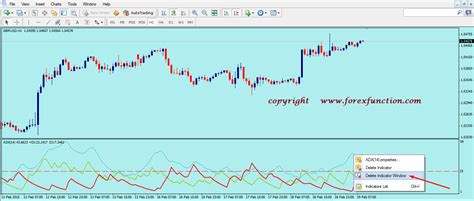 How To Set Adx Indicator In Mt4 Chart