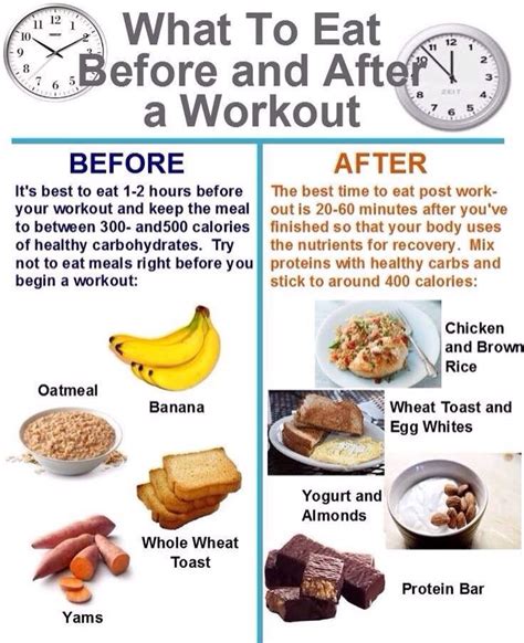 What To Eat Before And After A Workout Post Workout Food Pre Workout