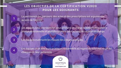 La Certification V2020 De La Haute Autorité De Santé Has Expliquée Groupe Hoppen