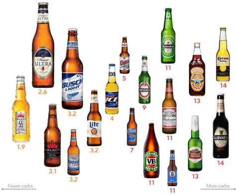 Low Carb Alcohol Visual Guide Diet Doctor Low Carb Beer Carbs In