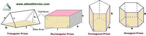 Surface Area Volume Triangular Rectagular Prism Formula Examples All