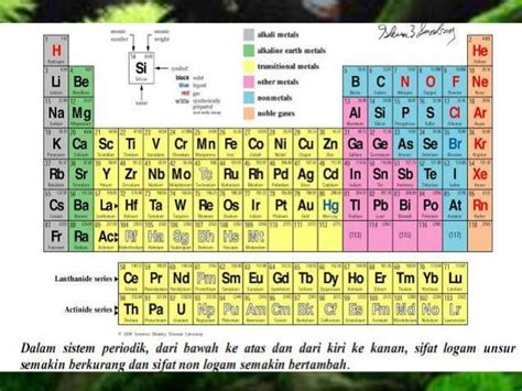 Daftar Unsur Logam Dan Non Logam Porn Sex Picture