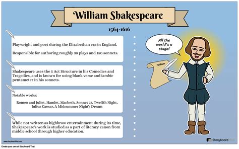 Biography Poster Example Of Shakespeare Storyboard
