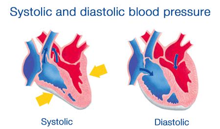 What is normal blood pressure resperate blog, bp chart blood pressure range blood pressure remedies, ideal blood pressure for men and women, understanding blood pressure readings american heart. trends vcv: BLOOD PRESSURE - THAT WHICH HAS TO BE ...