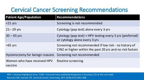 Current Guidelines For Cervical Cancer Screening Medizzy