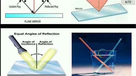 Light Reflection And Refraction 1 Youtube