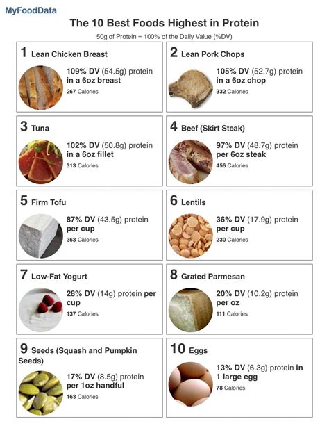 The Best Foods Highest In Protein