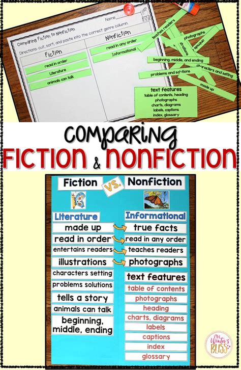 Comparing Fiction And Nonfiction Ideas And Resources Fiction Vs