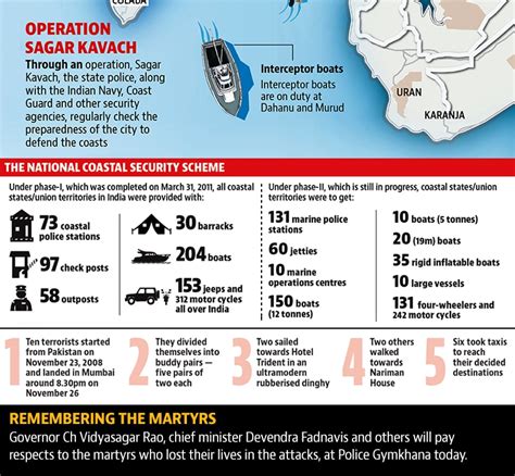 2611 Mumbai Terror Attacks Heres What Happened In The City India News Hindustan Times