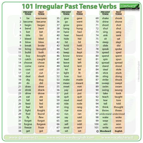 Past Tense Irregular Verb List English Verbs Woodward English