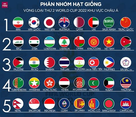 Fifa World Cup Which Teams Have Qualified For Qatar 2022 Check Full