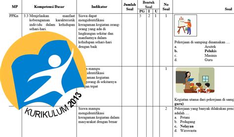 Ikuti websiteedukasi.com di aplikasi google news dengan cara following (temukan feed website edukasi di bagian following/mengikuti) untuk mendapatkan informasi atau berita terbaru dengan sangat mudah. Kisi Kisi UTS/PTS Kelas 4 SD Semester 2 Kurikulum 2013 ...