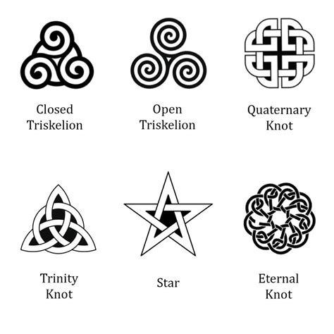 Celtic Symbols And Their Meanings 2AF