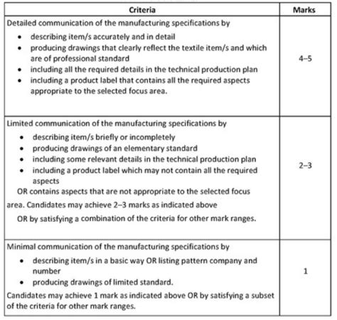 Manufacturing Specifications