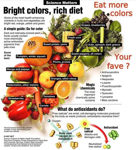After all, there's always room for some improvement. More Colors = Better Nutrition ~ Laughing Lemon Pie