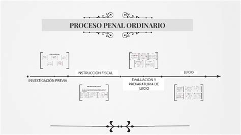 Proceso Penal Ordinario By Andrea Jijon On Prezi Next