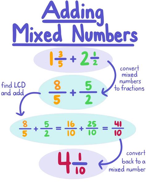 Adding Mixed Numbers With Regrouping Worksheet