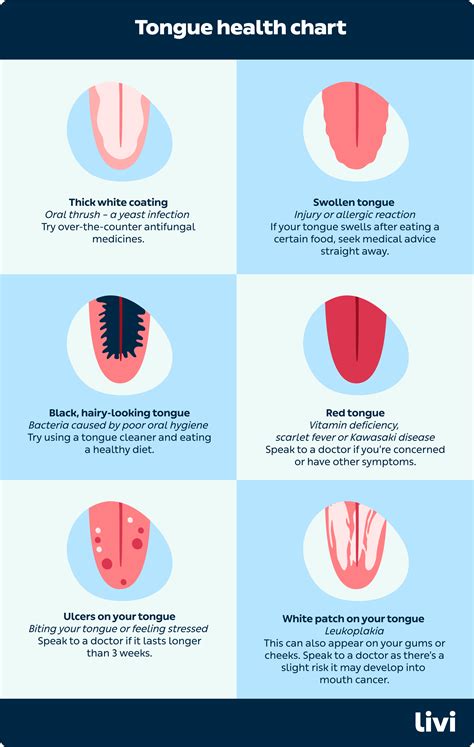 what can your tongue tell you about your health livi