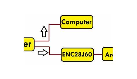 enc28j60 ethernet module schematic
