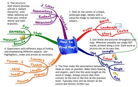 How To Use Mind Maps To Unleash Your Brains Creativity And Potential