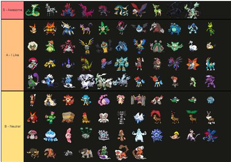 My Unova Pokemon Tier List By Z Shadow 0 On Deviantart