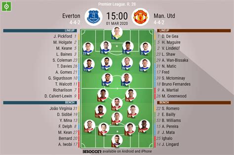 Manchester united's win at everton relieves pressure on ole gunnar solskjaer. Everton v Man. Utd - as it happened - BeSoccer