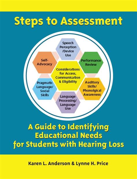 Supporting Success For Children With Hearing Loss Assessment Products