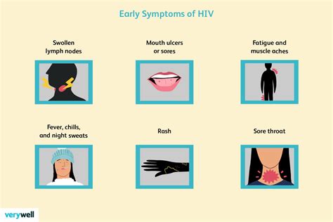 How Long Does It Take To Show Symptoms Of Hiv