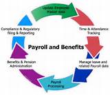 Images of Payroll Process Cycle