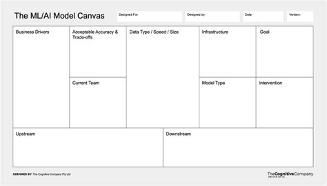 The Business Model Canvas Strategyzer Business Modelling