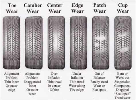 Wheel Alignment Facts Observations And Studies Wheel Alignment Angles