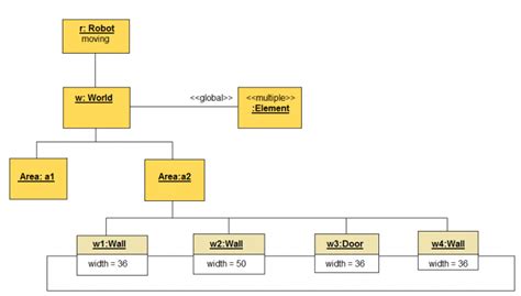 Uml Object Diagram Tutorial And Example