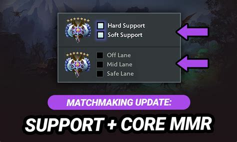 Use the carousel, or click on the calendar to browse scores. Dota 2 level 1 matchmaking | Unfair Matchmaking (Normal ...