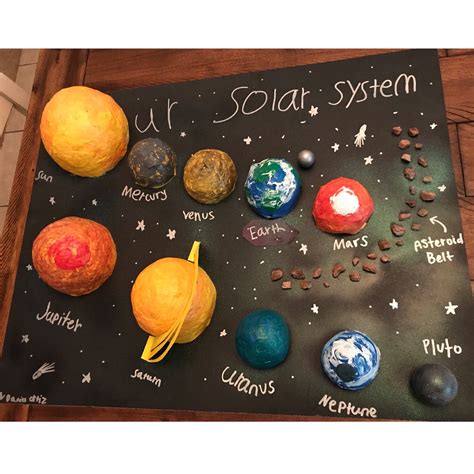 Paper Mache Solar System 😊🌎💫🌞 Solar System For Kids Solar System