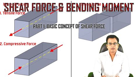 Ultimate Guide To Shear Force And Bending Moment Diagrams Gambaran