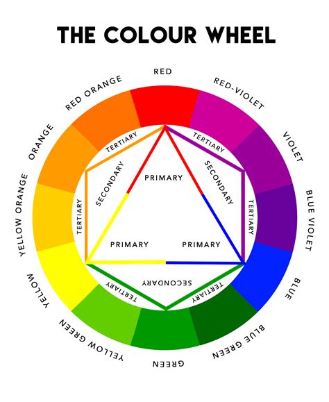 Color Wheel With Names Retersyn